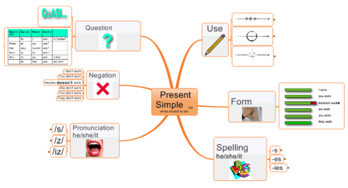 Mind Map Mad: Training & Resources » Blog Archive Mappy Awards October ...